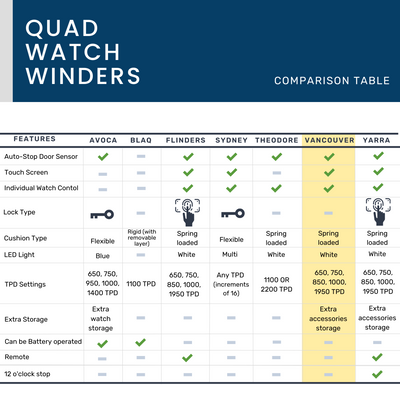Vancouver Watch Winder for 4 Wood Grain